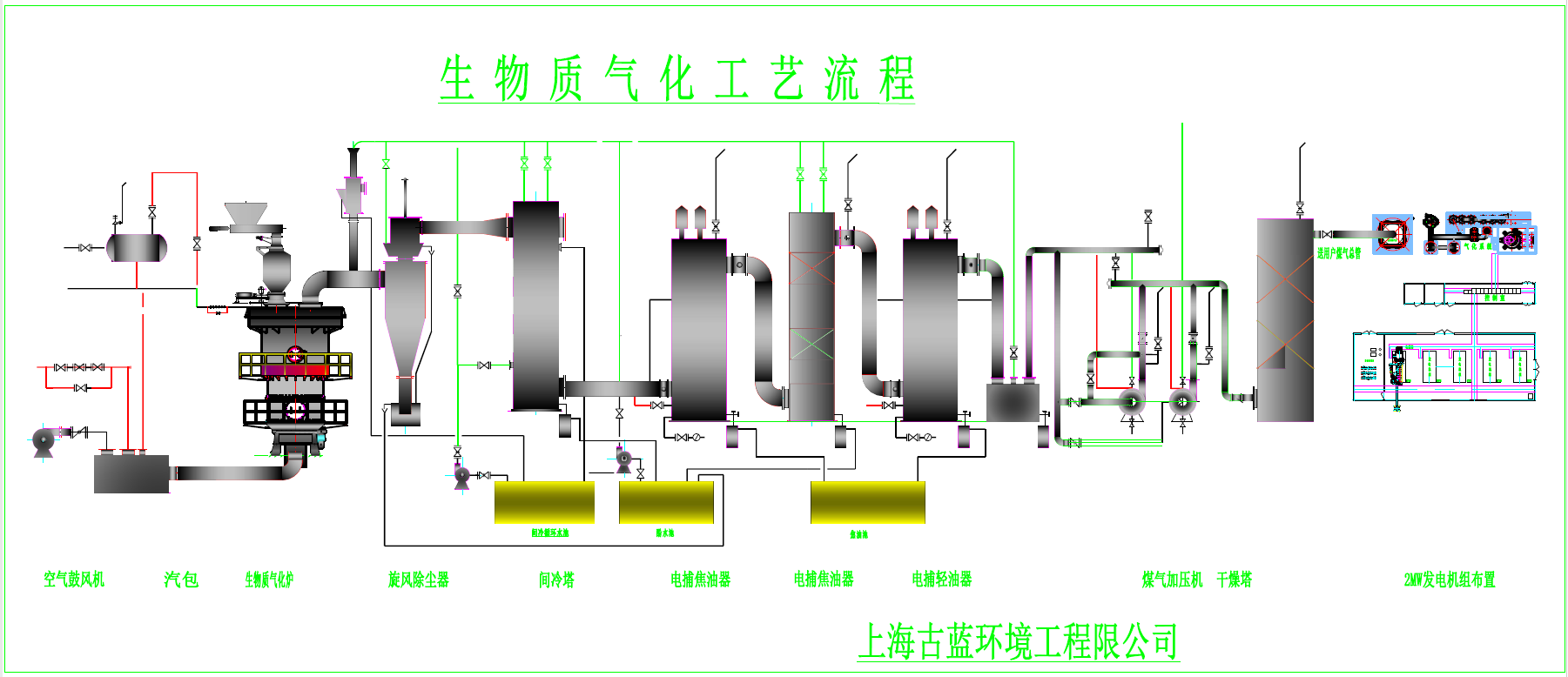 生物质气化发电系统工艺流程.png